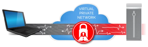 Setup an always on VPN in Ubuntu featured image