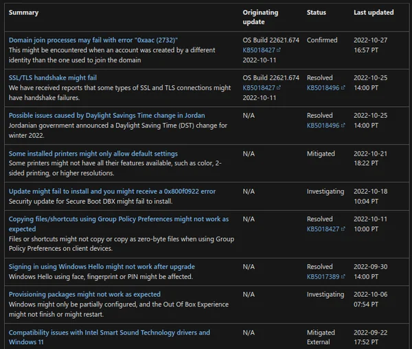 Issue Update