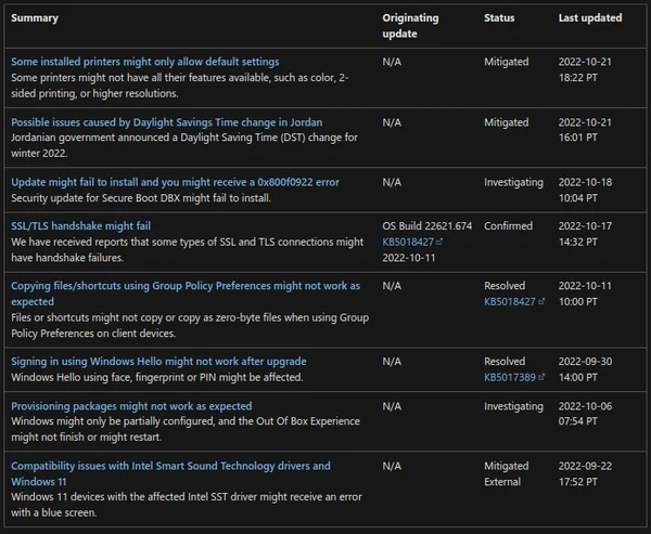 Ms Known Issues
