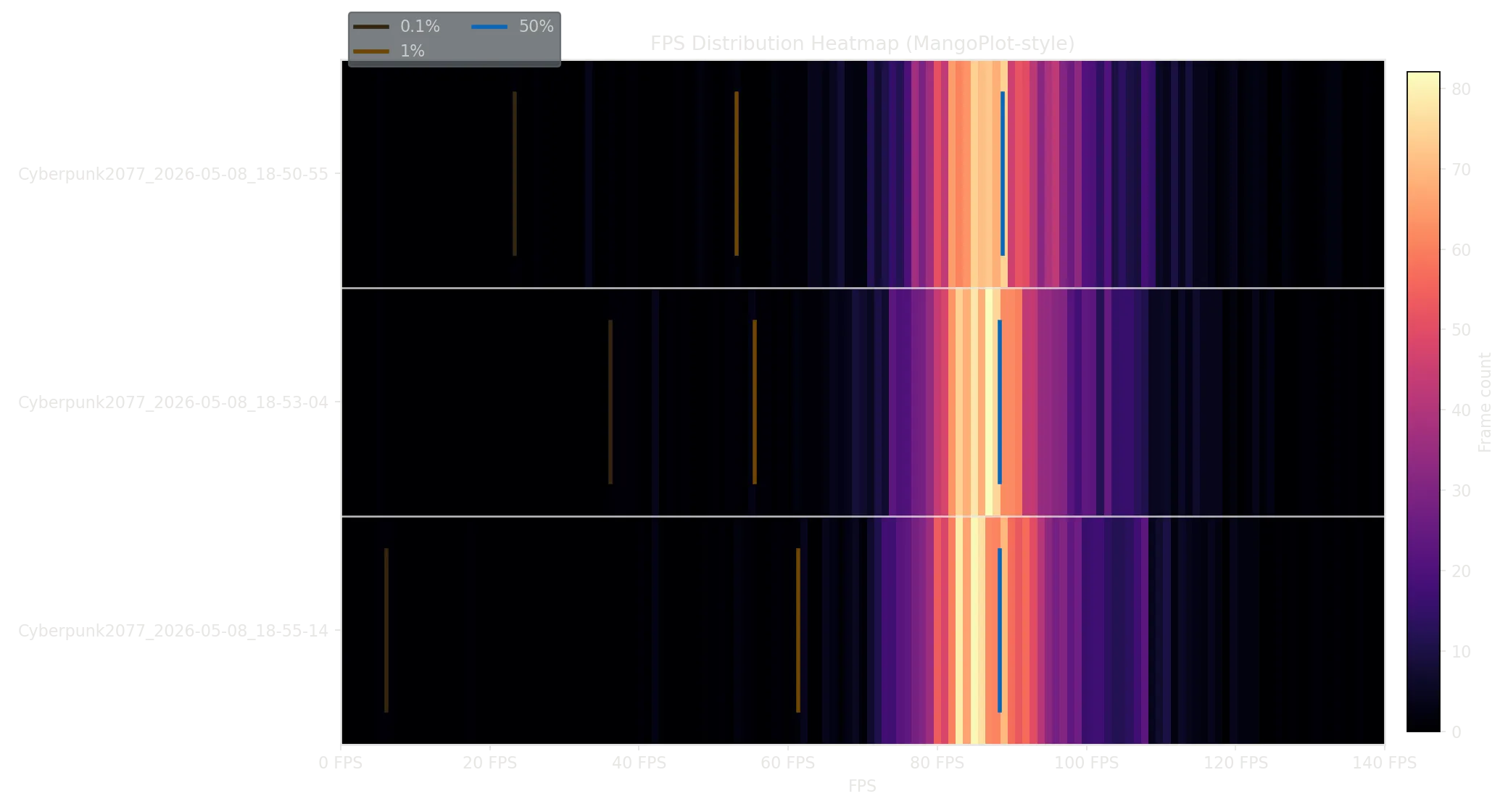 mangohud-benchmark