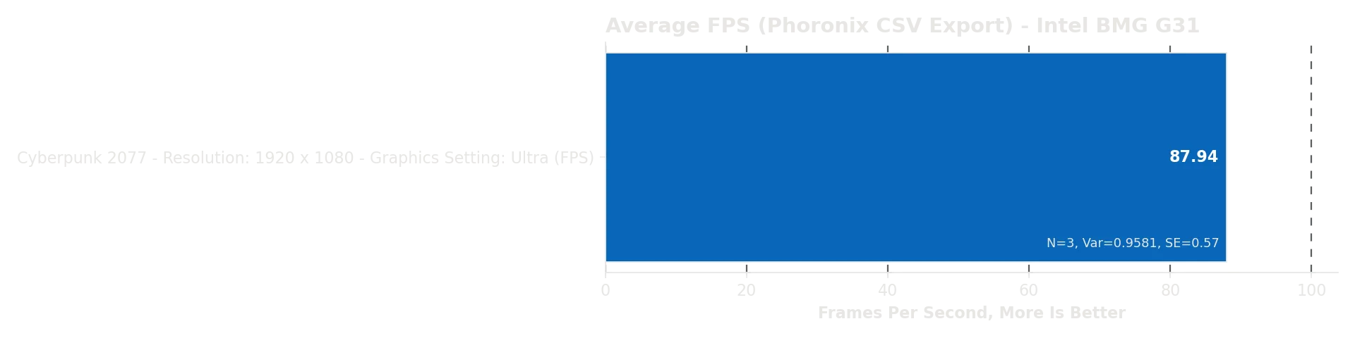 pts-benchmark